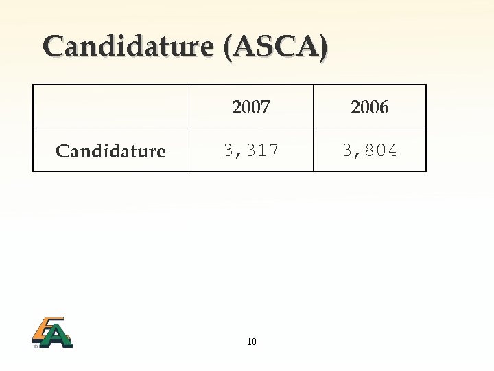Candidature (ASCA) 2007 Candidature 2006 3, 317 3, 804 10 