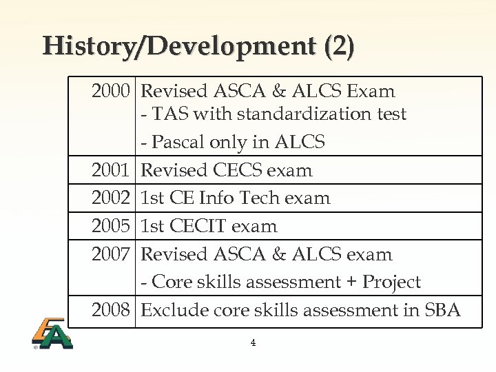 History/Development (2) 2000 Revised ASCA & ALCS Exam - TAS with standardization test -