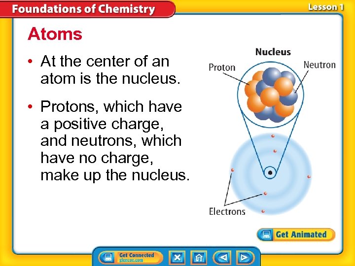Atoms • At the center of an atom is the nucleus. • Protons, which