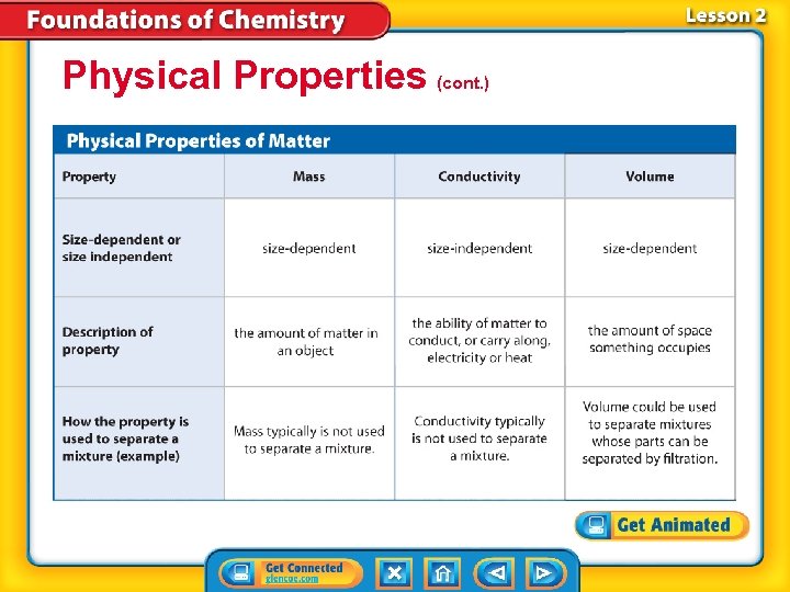 Physical Properties (cont. ) 