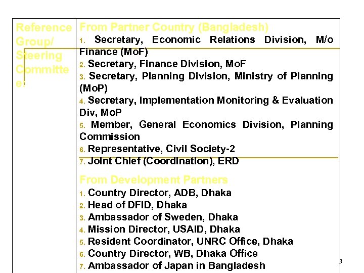 Reference From Partner Country (Bangladesh) 1. Secretary, Economic Relations Division, M/o Group/ Steering Finance