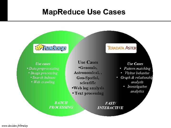 Map. Reduce Use Cases Use cases • Data preprocessing • Image processing • Search