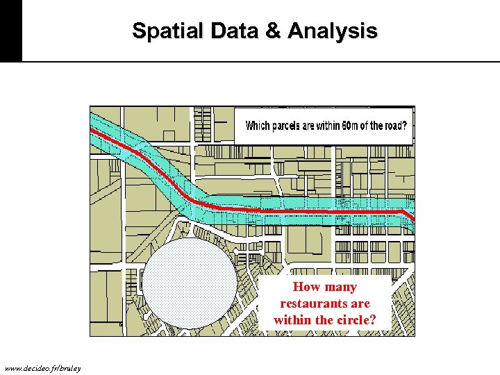Spatial Data & Analysis How many restaurants are within the circle? www. decideo. fr/bruley
