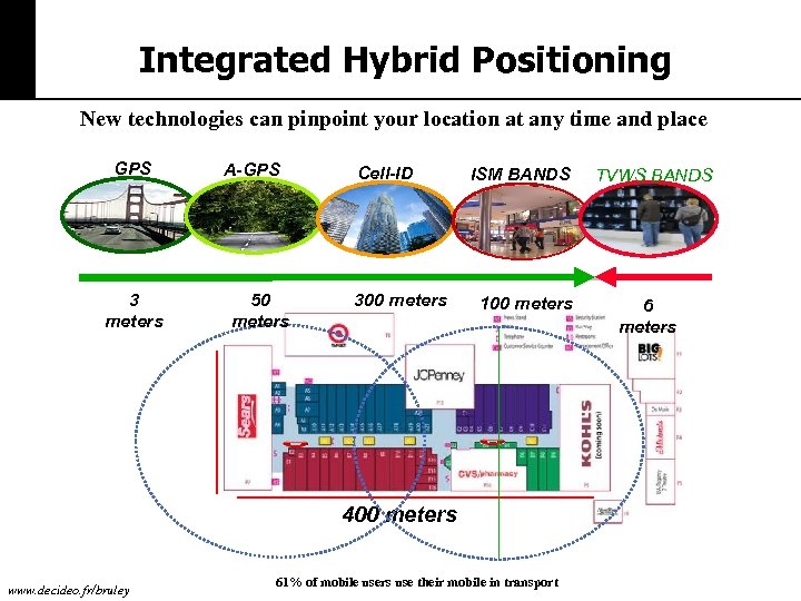 Integrated Hybrid Positioning New technologies can pinpoint your location at any time and place