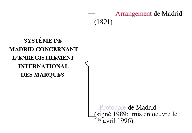 Arrangement de Madrid (1891) SYSTÈME DE MADRID CONCERNANT L’ENREGISTREMENT INTERNATIONAL DES MARQUES Protocole de