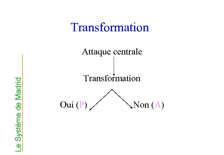 Transformation Le Système de Madrid Attaque centrale Transformation Oui (P) Non (A) 