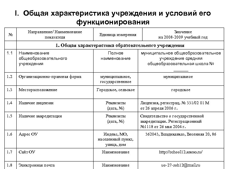 Характеристика организации образец