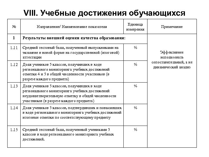 Обучающегося по направлению. Учебные достижения. Примечание (результат обхода). Единицей индикатора является в мониторинге.