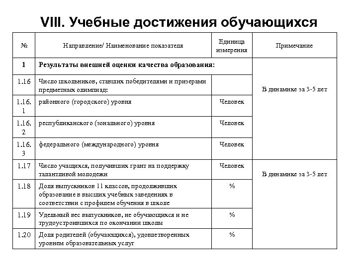 Наименование направления. Уровень достижений учащихся. Наименование показателя, ед. Изм. Показателя. Прочие образовательные достижения. Учебные достижения в Музыке.