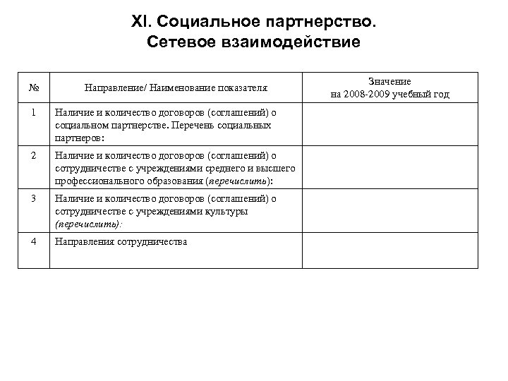 XI. Социальное партнерство. Сетевое взаимодействие № Направление/ Наименование показателя 1 Наличие и количество договоров