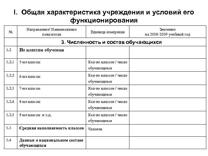 Характеристика учреждения образования. Характеристика учреждения. Частные учреждения характеристика. Город 2017 организации характеристика общая.