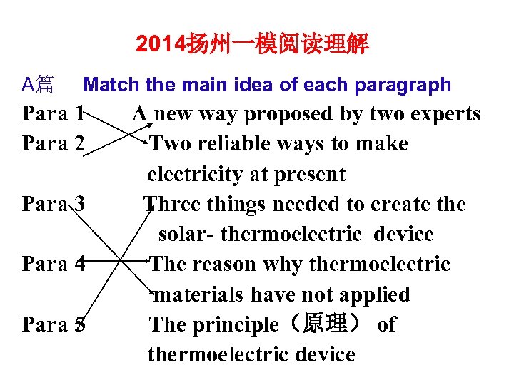 2014扬州一模阅读理解 A篇 Match the main idea of each paragraph Para 1 Para 2 Para