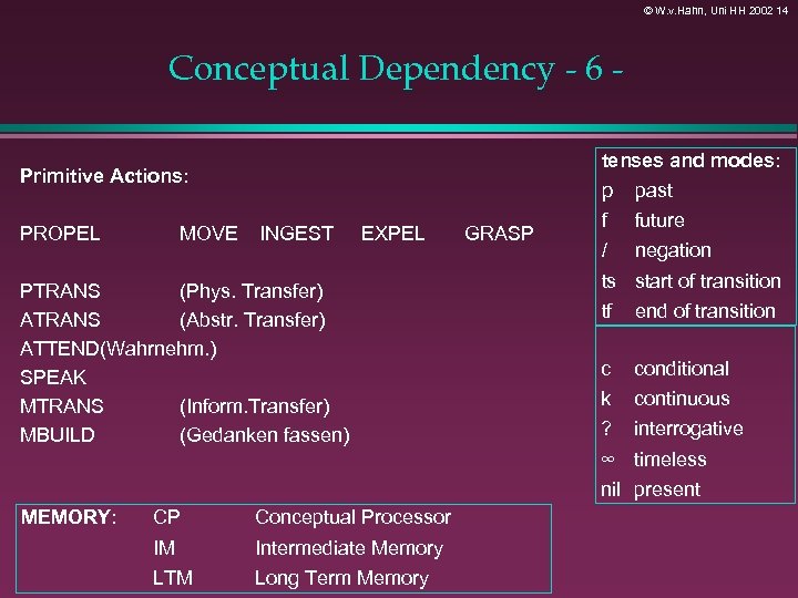 © W. v. Hahn, Uni HH 2002 14 Conceptual Dependency - 6 tenses and