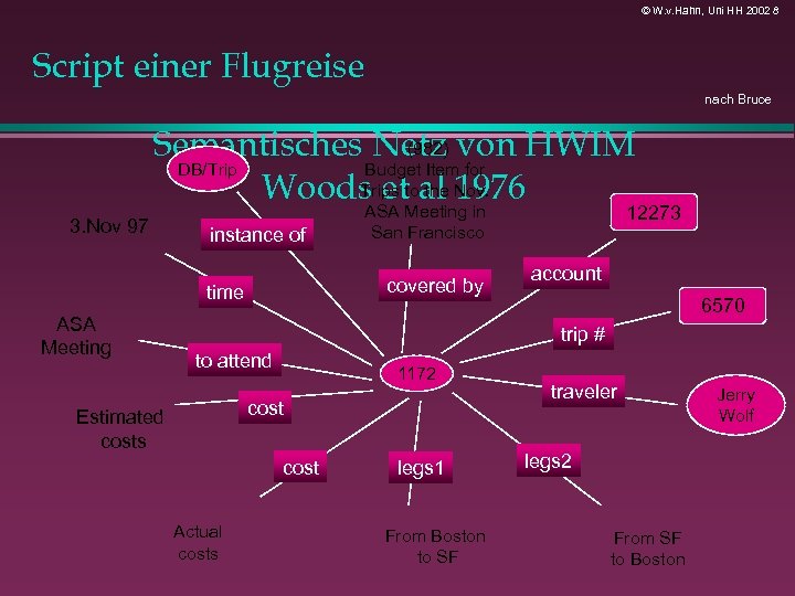 © W. v. Hahn, Uni HH 2002 8 Script einer Flugreise nach Bruce (982)