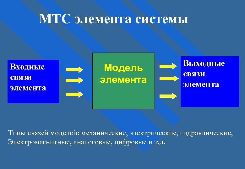 Элементы модели. Модель элементной системы связи. Связь элементов модели. Связи между элементами системы.