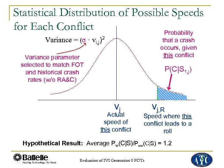 Statistical Distribution of Possible Speeds for Each Conflict Probability Variance = (σ · vi,