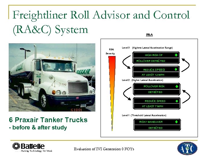 Freightliner Roll Advisor and Control (RA&C) System RSA Level 3 (Highest Lateral Acceleration Range)