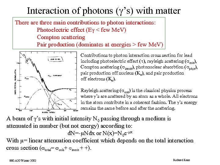 Interaction of photons (g’s) with matter There are three main contributions to photon interactions: