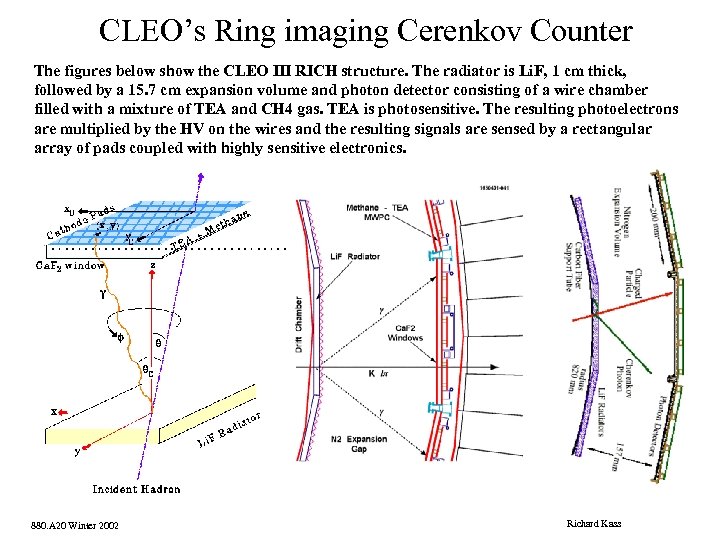 CLEO’s Ring imaging Cerenkov Counter The figures below show the CLEO III RICH structure.