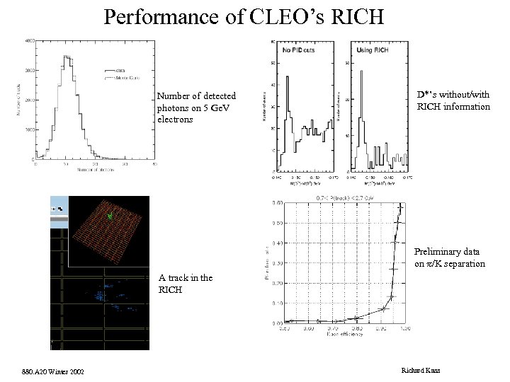 Performance of CLEO’s RICH Number of detected photons on 5 Ge. V electrons D*’s