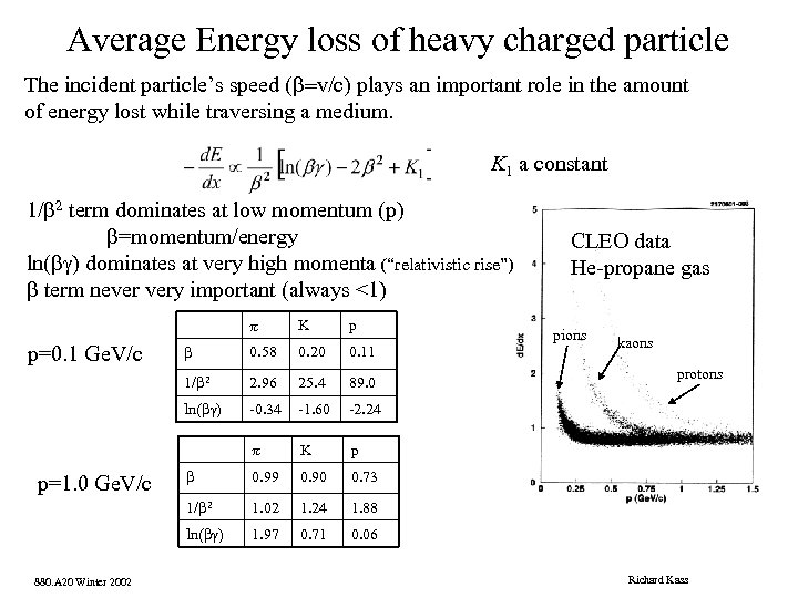 Average Energy loss of heavy charged particle The incident particle’s speed (b=v/c) plays an