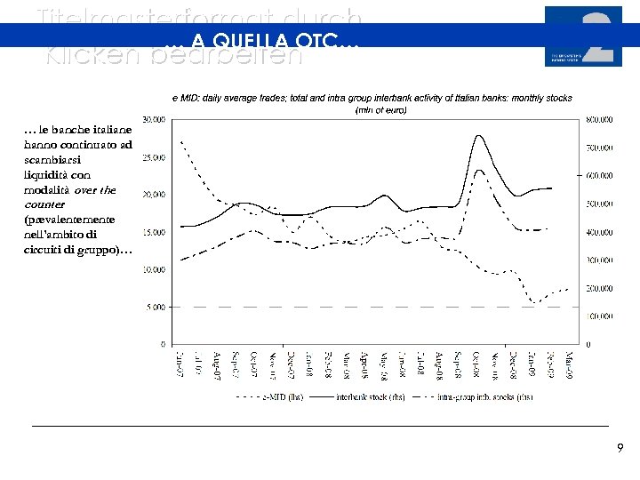 Titelmasterformat durch … A QUELLA OTC… Klicken bearbeiten … le banche italiane hanno continuato