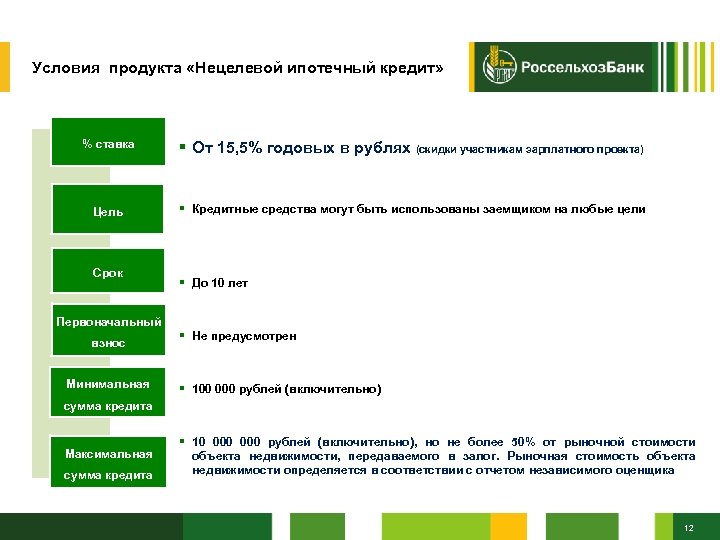 Россельхозбанк банковские продукты презентация