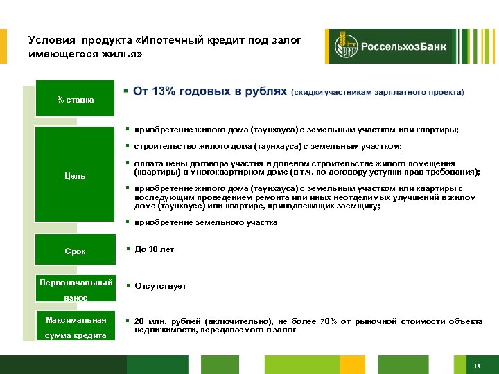 Условия продукта «Ипотечный кредит под залог имеющегося жилья» % ставка § приобретение жилого дома