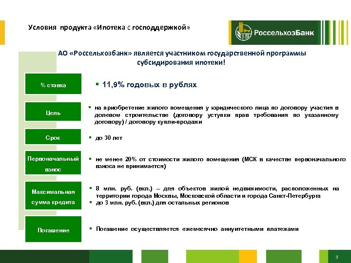 Россельхозбанк кредит наличными. Банковские продукты Россельхозбанка для юридических лиц. Организационная структура АО Россельхозбанк 2020. Презентация Россельхозбанка. Основные услуги Россельхозбанка.