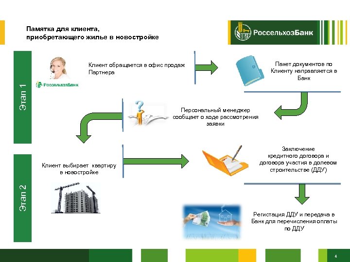 Россельхозбанк банковские продукты презентация