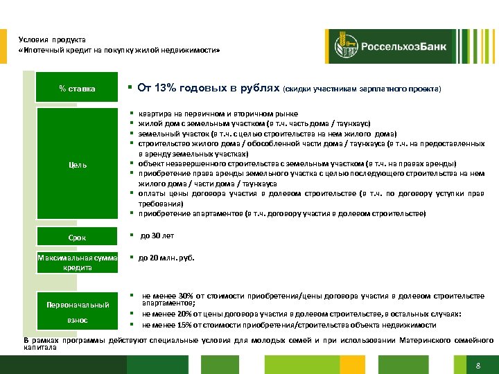 Сайт свое жилье от россельхозбанка. Продуктовая линейка Россельхозбанка. Банковские продукты Россельхозбанка. Россельхозбанк кредитные продукты. Преимущества Россельхозбанка.