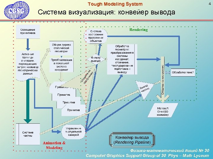 Systems modeling