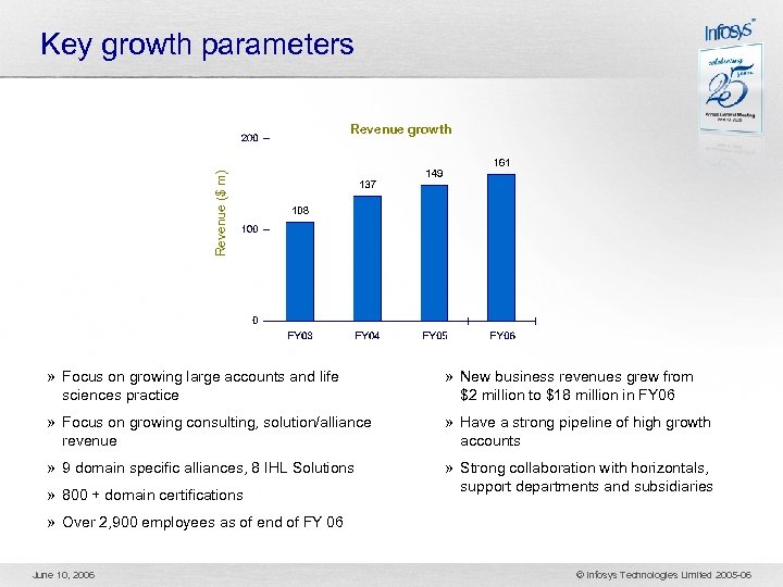 Key growth parameters Revenue ($ m) Revenue growth » Focus on growing large accounts