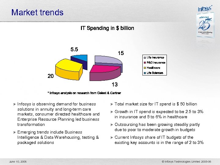 Market trends » Infosys is observing demand for business solutions in annuity and long-term