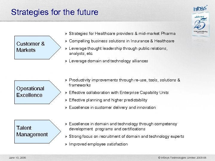 Strategies for the future » Strategies for Healthcare providers & mid-market Pharma Customer &
