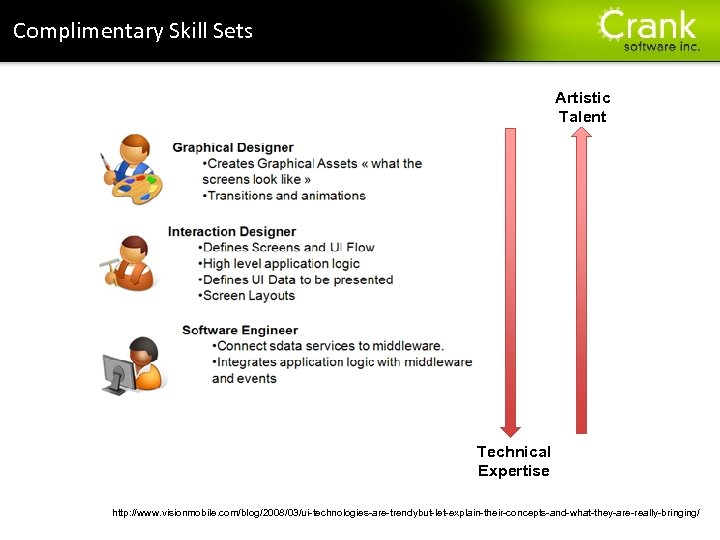 Section title Complimentary Skill Sets Artistic Talent Technical Expertise http: //www. visionmobile. com/blog/2008/03/ui-technologies-are-trendybut-let-explain-their-concepts-and-what-they-are-really-bringing/ 