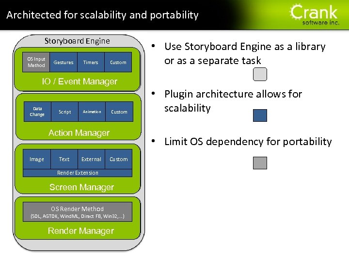 Architected for scalability and portability Storyboard Engine OS Input Method Gestures Timers Custom Section