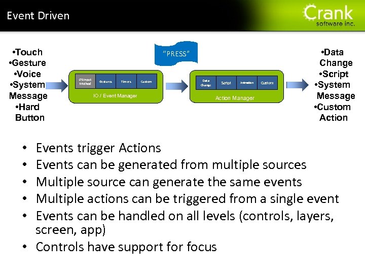 Section title Event Driven • Touch • Gesture • Voice • System Message •