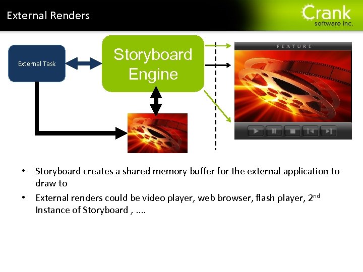 Section title External Renders External Task Storyboard Engine External Render Buffer • Storyboard creates