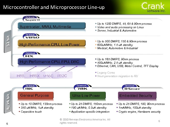 Section title Microcontroller and Microprocessor Line-up Superscalar, MMU, Multimedia § Up to 1200 DMIPS,