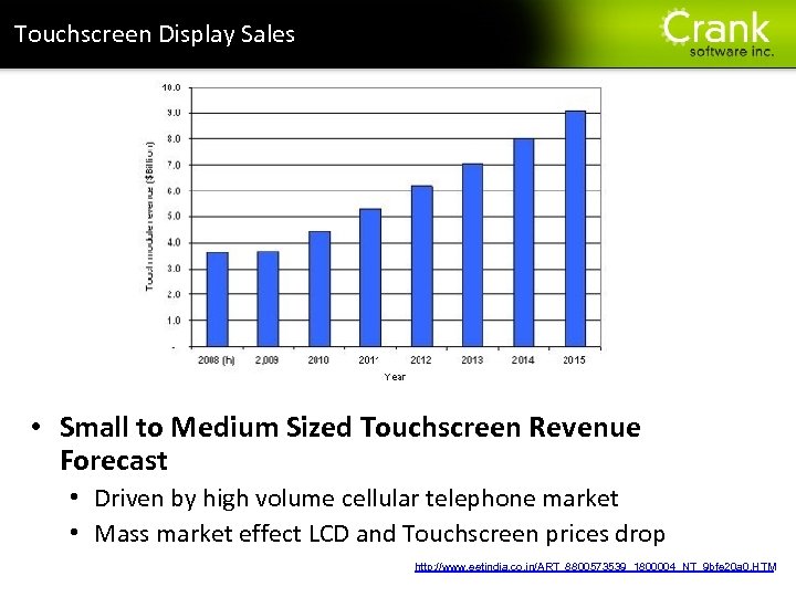 Section title Touchscreen Display Sales • Small to Medium Sized Touchscreen Revenue Forecast •