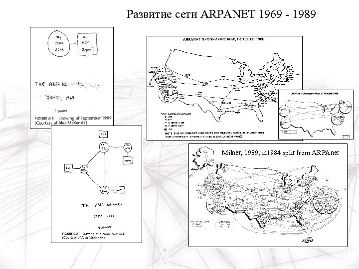 Развитие сети ARPANET 1969 - 1989 Milnet, 1989, in 1984 split from ARPAnet 