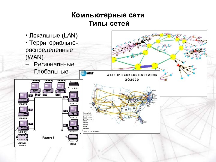Компьютерные сети Типы сетей • Локальные (LAN) • Территориальнораспределенные (WAN) – Региональные – Глобальные