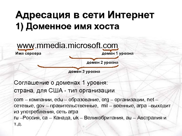Адресация в сети Интернет 1) Доменное имя хоста www. mmedia. microsoft. com Имя сервера