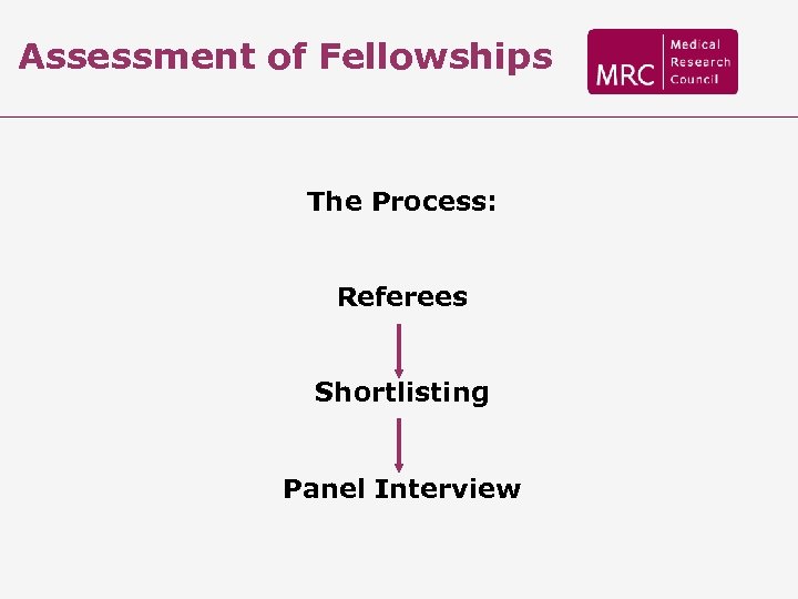 Assessment of Fellowships The Process: Referees Shortlisting Panel Interview 