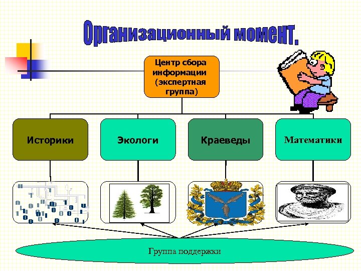 Единица сбора информации. Центр сбора информации.