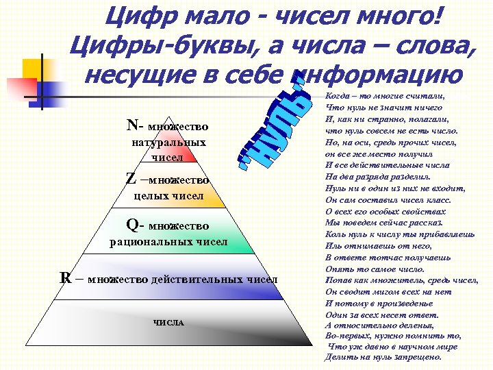 Цифр мало - чисел много! Цифры-буквы, а числа – слова, несущие в себе информацию
