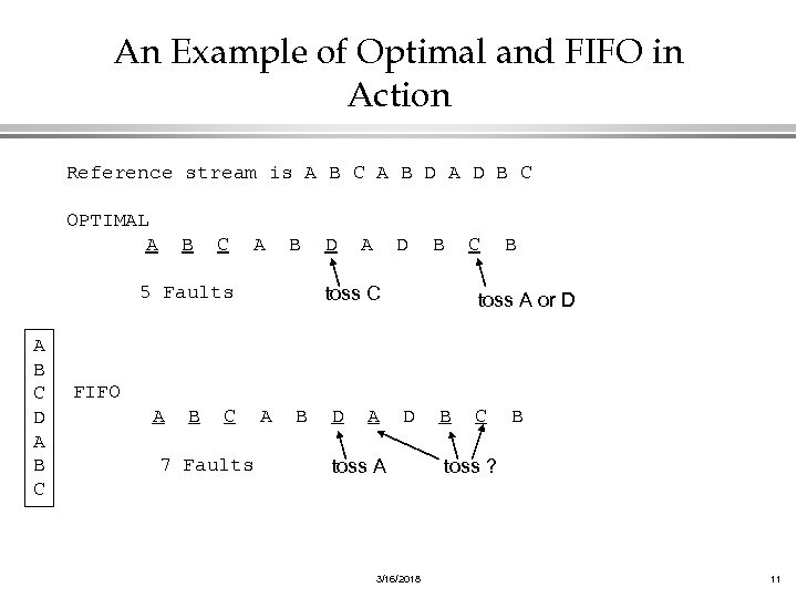 An Example of Optimal and FIFO in Action Reference stream is A B C