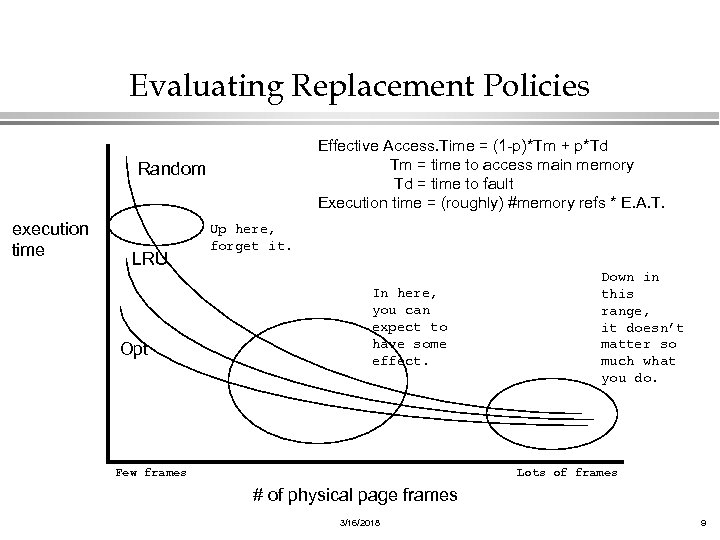 Evaluating Replacement Policies Effective Access. Time = (1 -p)*Tm + p*Td Tm = time