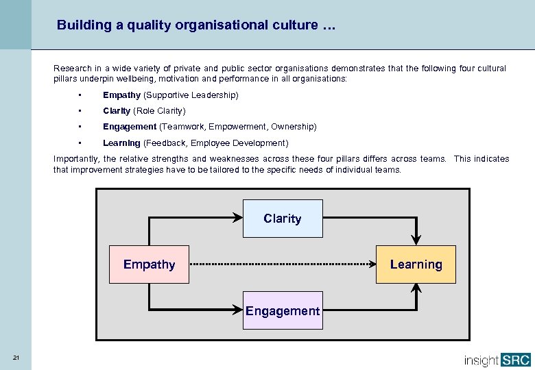 Building a quality organisational culture … Research in a wide variety of private and